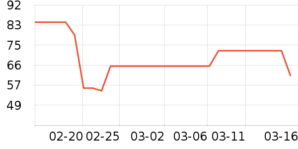 WICKLE����������ʷ�۸�