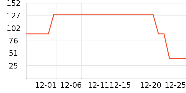 �����̲�Ʒ��ʷ�۸�