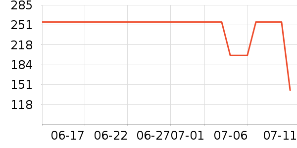 �������˶�װ��ʷ�۸�