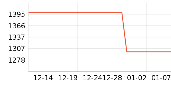 С����ʾ����ʷ�۸�