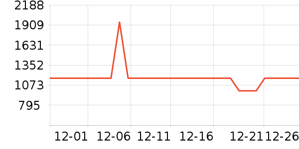 ˮ�Ǵ�Ʒ���� ��ʷ�۸�