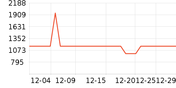 ˮ�Ǵ�Ʒ���� ��ʷ�۸�