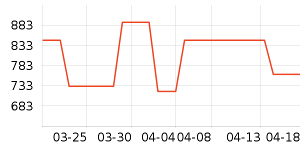 ����������ʷ�۸�