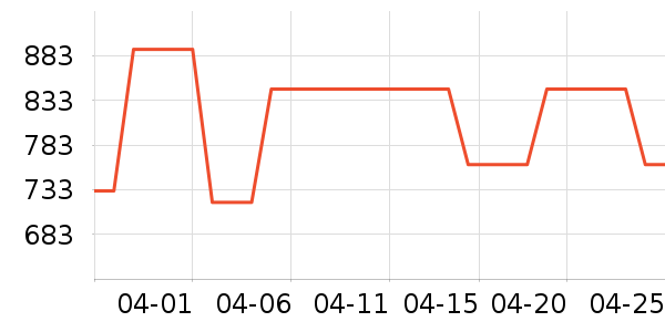 ����������ʷ�۸�