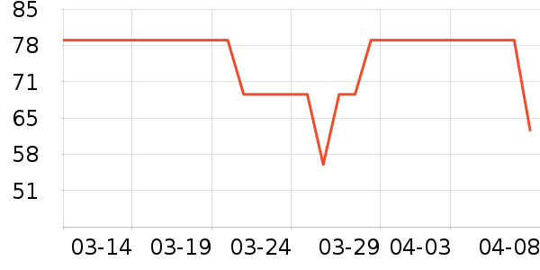 �����ر���/ˮ��/ˮ����ʷ�۸�