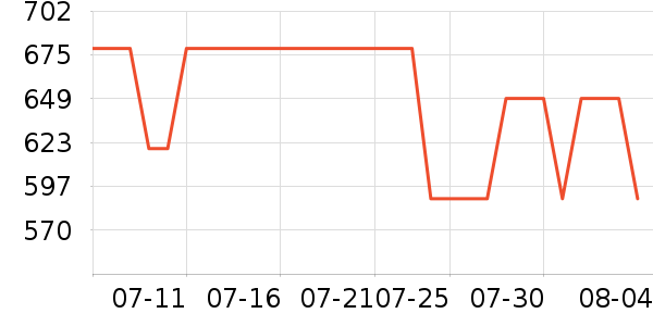 Oladance����������ʷ�۸�