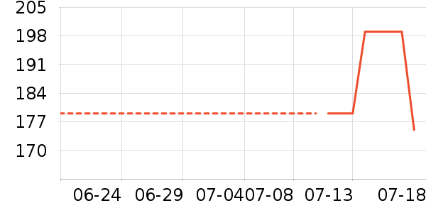 С״Ԫ�����ֻ���ʷ�۸�