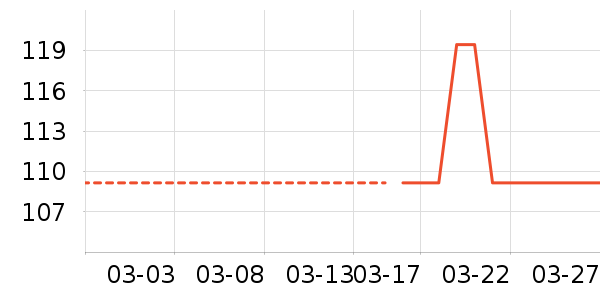 ����˿����/��ϯ��ʷ�۸�