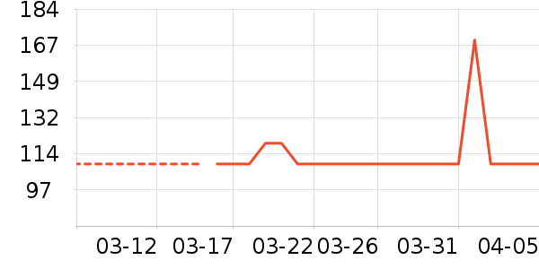 ����˿����/��ϯ��ʷ�۸�