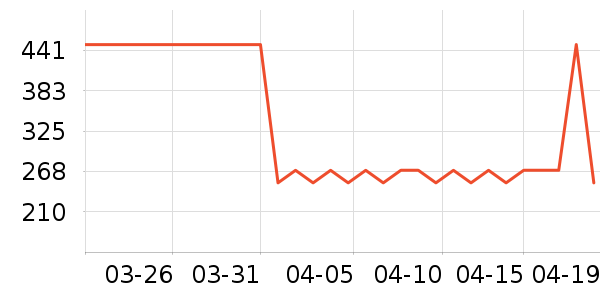 ˮ�Ǵ�Ʒ���� ��ʷ�۸�