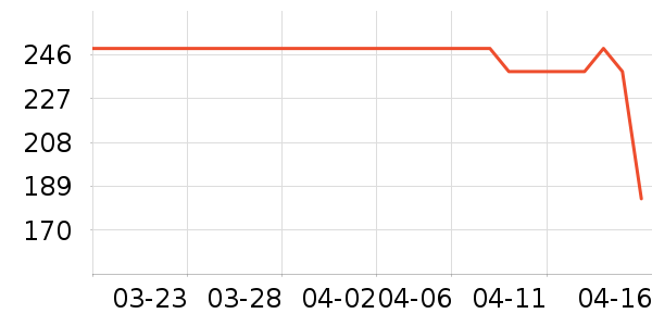 ��̤�˶�����/��ͷ����ʷ�۸�