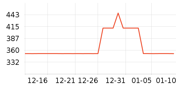 �����ճ�����ʷ�۸�