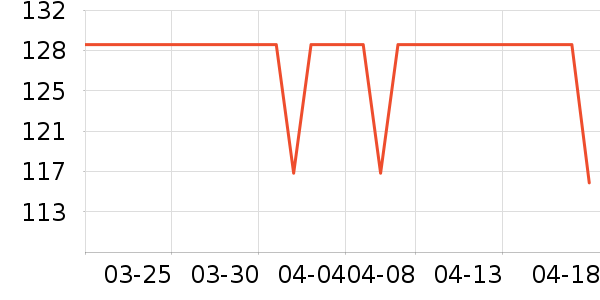 DAVE��BELLA��ͯ������ʷ�۸�