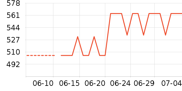 ��������ʽPolo����ʷ�۸�