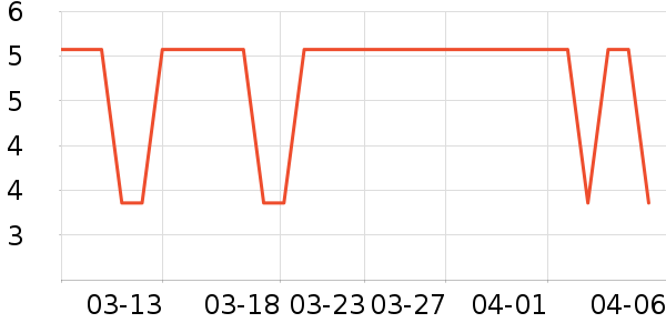 ��๤����ʷ�۸�