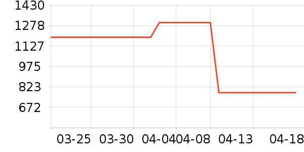 �𼦻�ѩ��Ʒ��ʷ�۸�