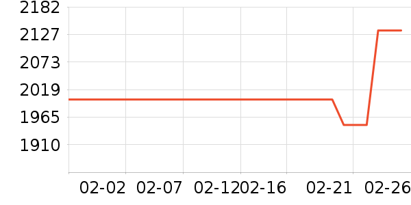 С���ֻ���ʷ�۸�