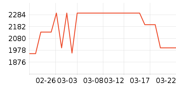 С���ֻ���ʷ�۸�