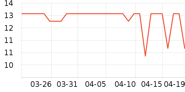 �����س�������������ʷ�۸�