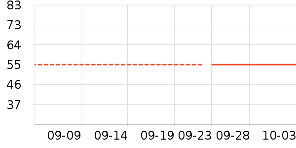 �׾���ʷ�۸�