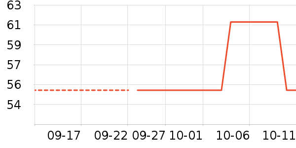 �׾���ʷ�۸�