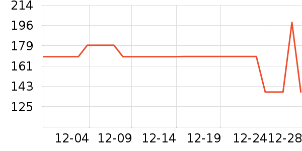 �����˶��п�/������ʷ�۸�