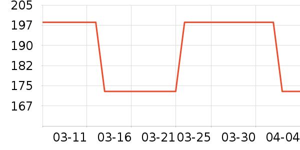 VERO MODAȹ����ʷ�۸�