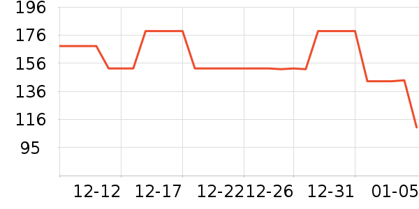 VERO MODAȹ����ʷ�۸�