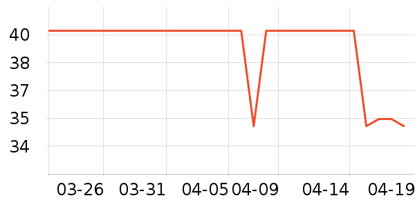 ������ʷ�۸�