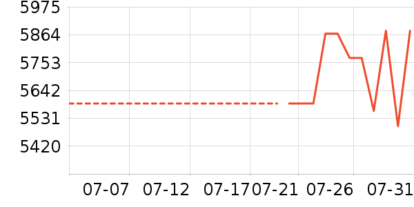 �������������ʷ�۸�