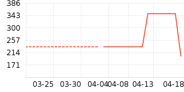 ����ʿѧ��Ь��ʷ�۸�