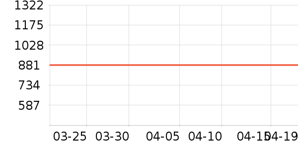 ����ϴ�»���ʷ�۸�