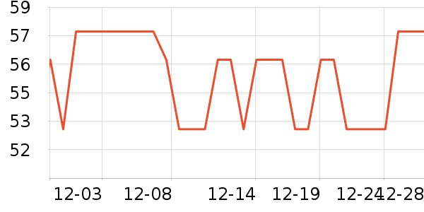 ������ѩ��Ʒ��ʷ�۸�