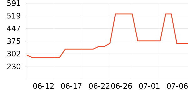 �Ϳ��˶�����/��ͷ����ʷ�۸�