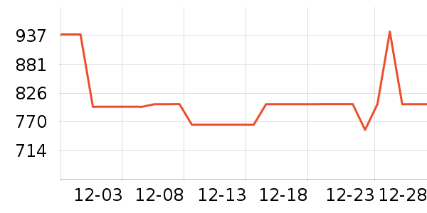 �ܿ���˹���޷���ʷ�۸�