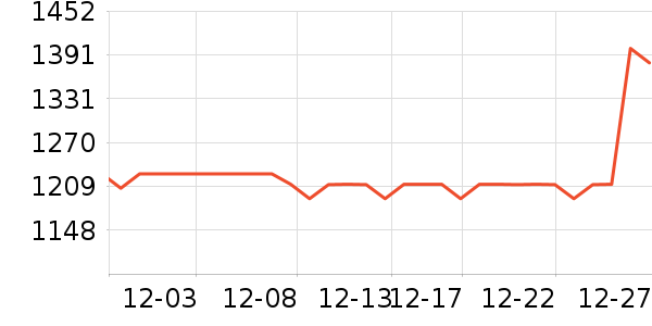 ������Ʒɳ����ʷ�۸�