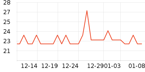 ��ţLED����ʷ�۸�