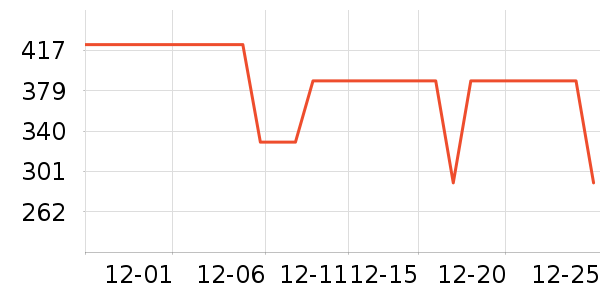 �����˶�����/��ͷ����ʷ�۸�