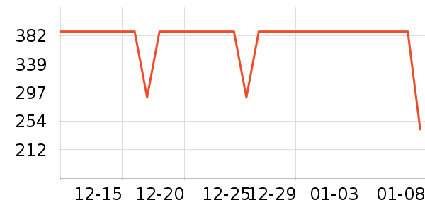 �����˶�����/��ͷ����ʷ�۸�