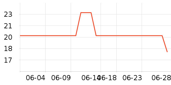 ����������ʷ�۸�