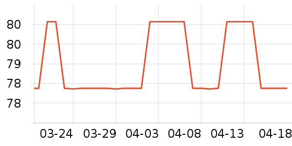 ��β��������ʷ�۸�