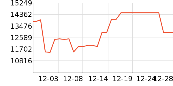 ��ά������ʷ�۸�