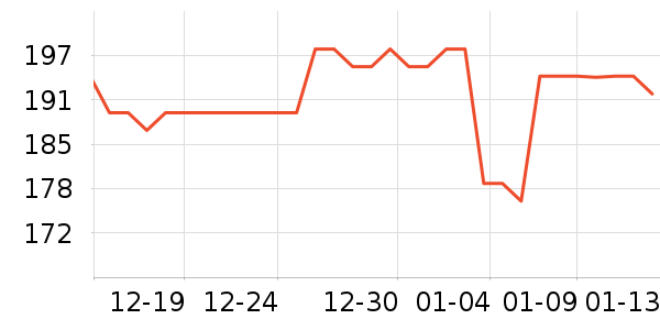 ��ͨ���¼���ʷ�۸�