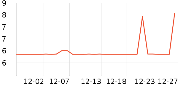 PetJoker����Ҿ���Ʒ��ʷ�۸�