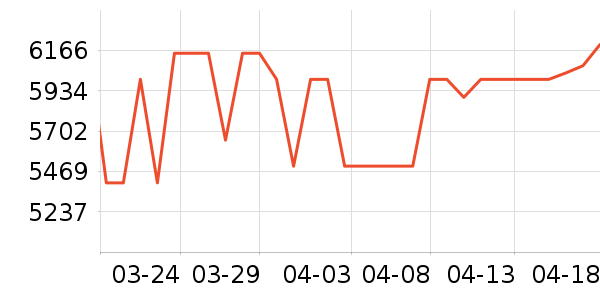 �����ߵ����/ѧϰ����ʷ�۸�