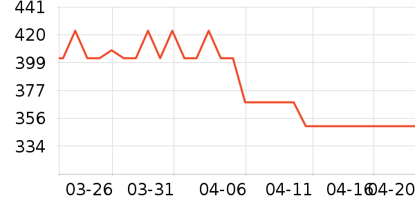 �����ʱ�е�׹/������ʷ�۸�