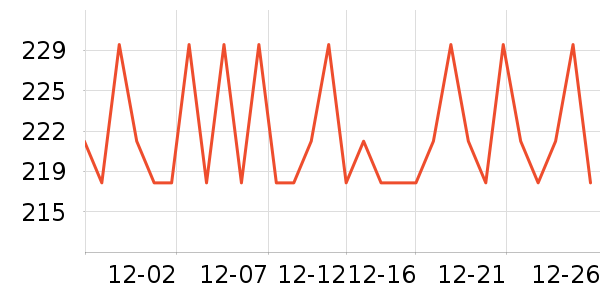 ������������ʷ�۸�