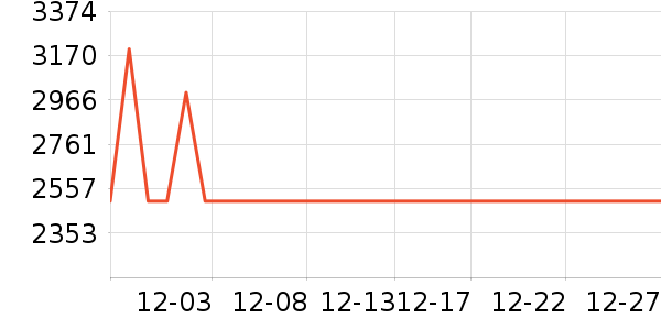 ������ʾ����ʷ�۸�