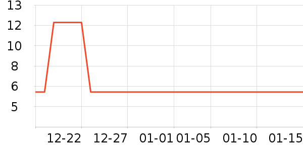 ����԰���/������ʷ�۸�