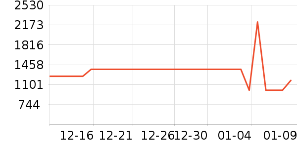 ɭ̫���̻���ʷ�۸�